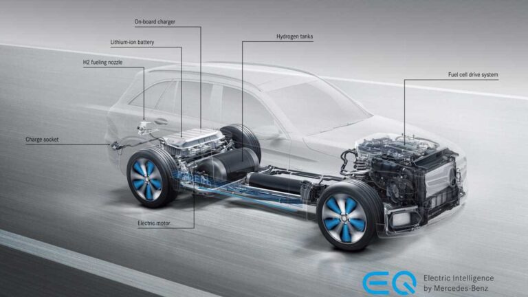 Veicoli a idrogeno: come funzionano le fuel cell?