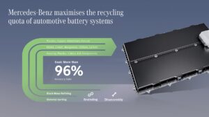 BASE, cosa si cela dietro il passaporto digitale delle batterie?