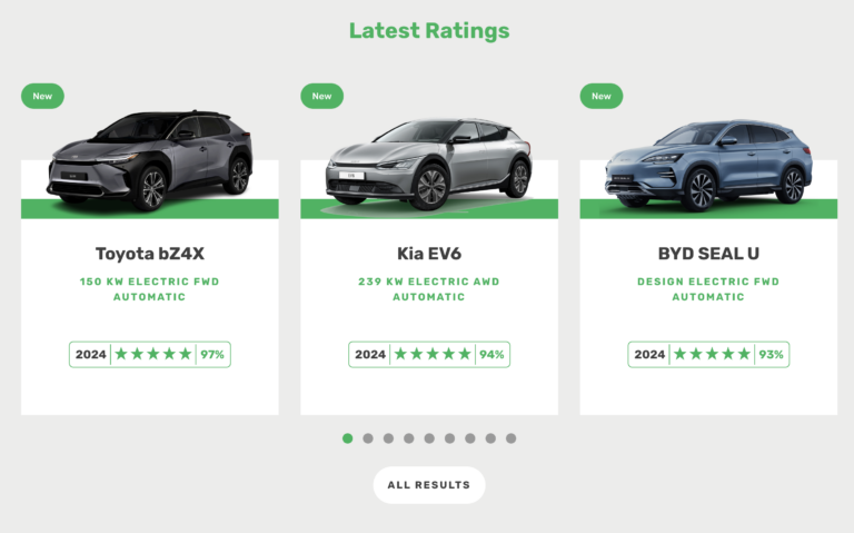 Green NCAP, chi sono le più "verdi" a questo giro?