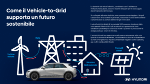 Vehicle-to-Grid (V2G), la una rivoluzione energetica a due vie