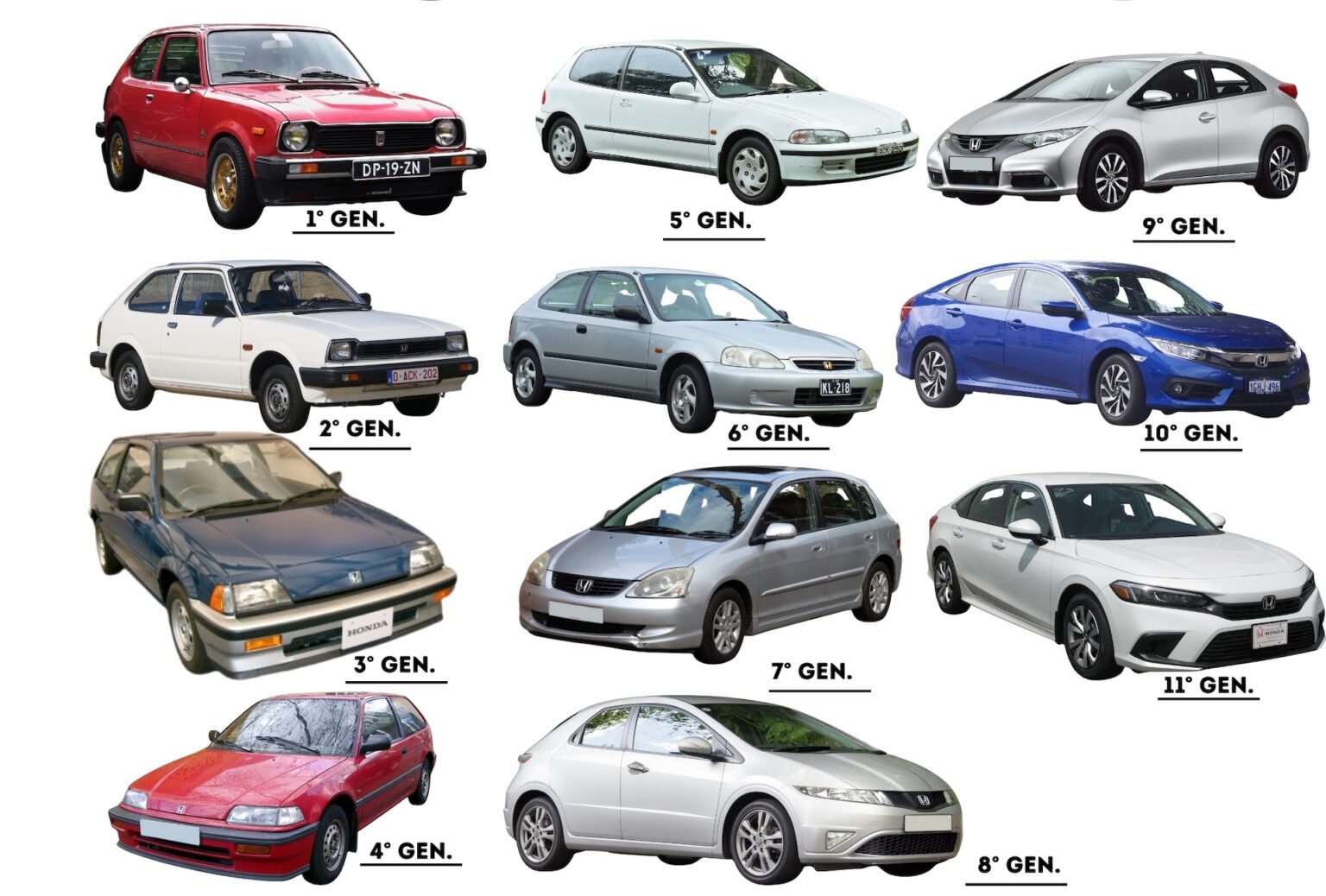 Honda-Civic_11-generazioni-1536x1038.jpg